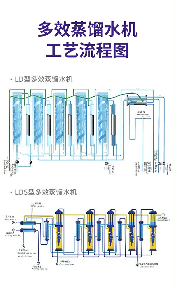 多效蒸馏水机