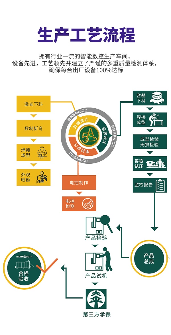 定制洁净蒸汽发生器生产工艺